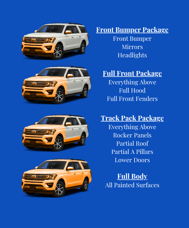 Paint Protection Film Coating